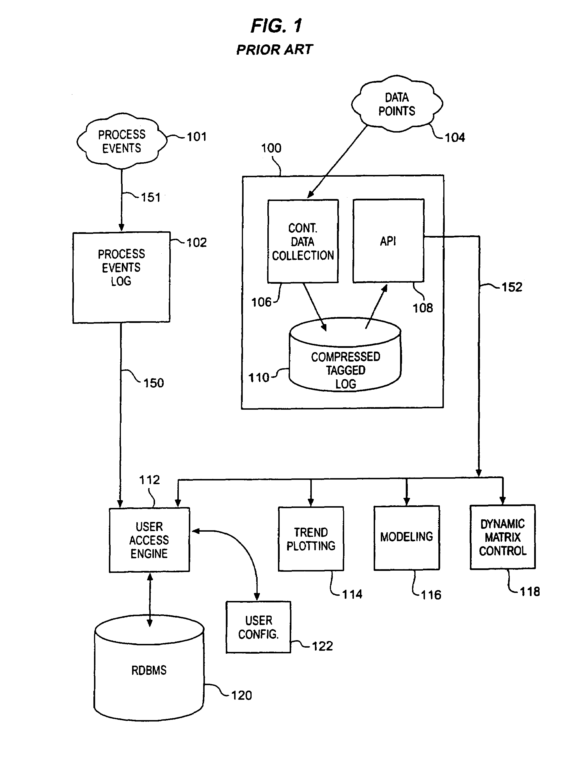 Methods and structure for batch processing event history processing and viewing