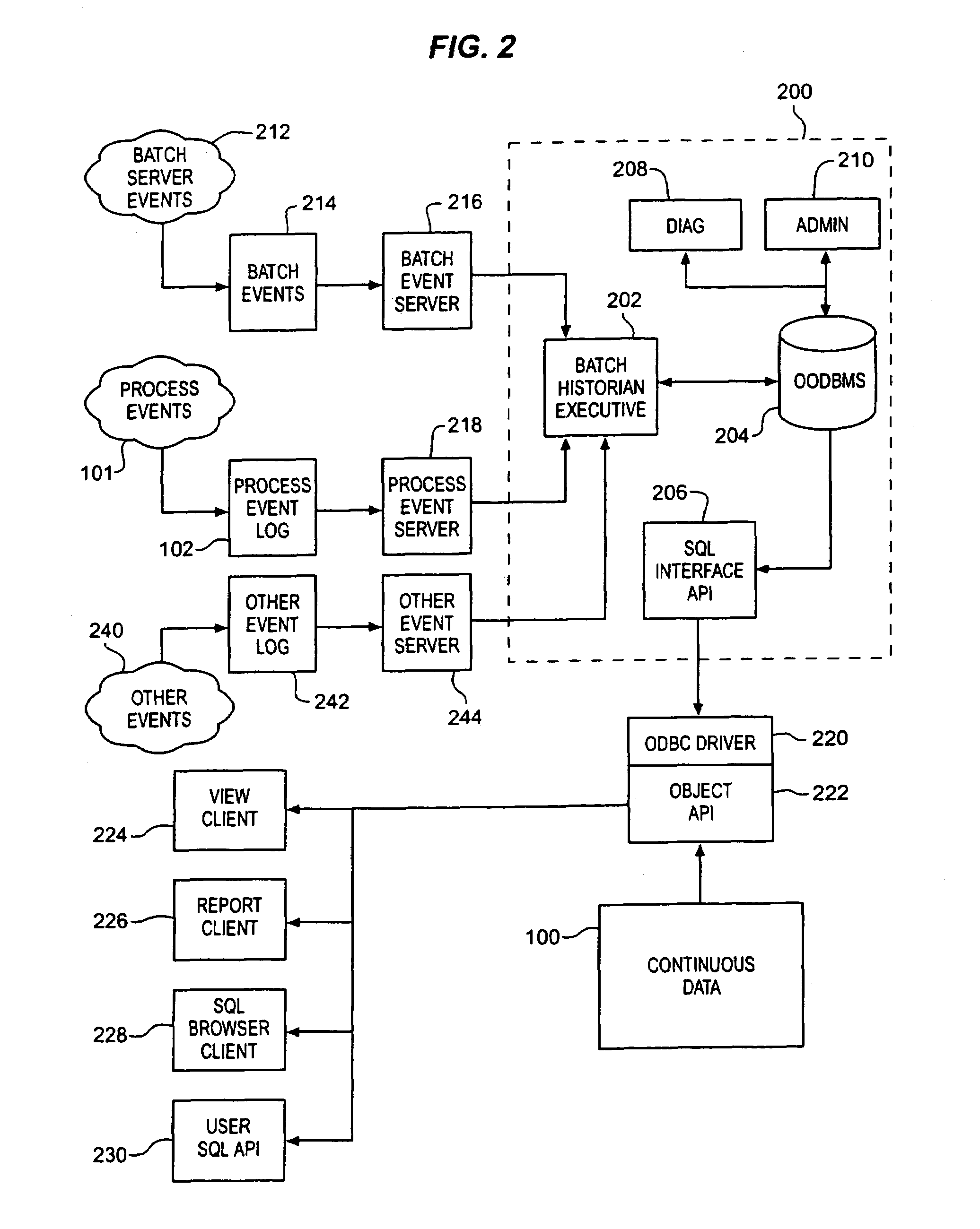 Methods and structure for batch processing event history processing and viewing