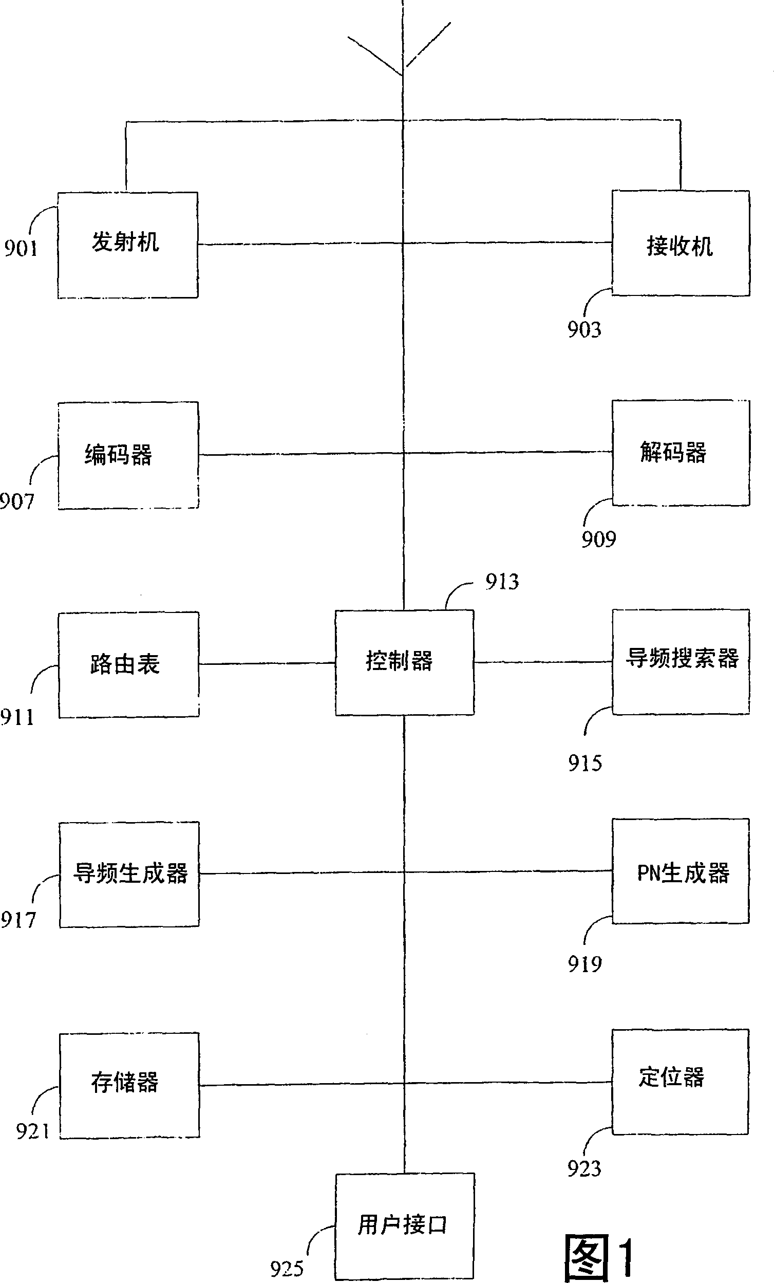 Early termination of low data rate traffic in a wireless network