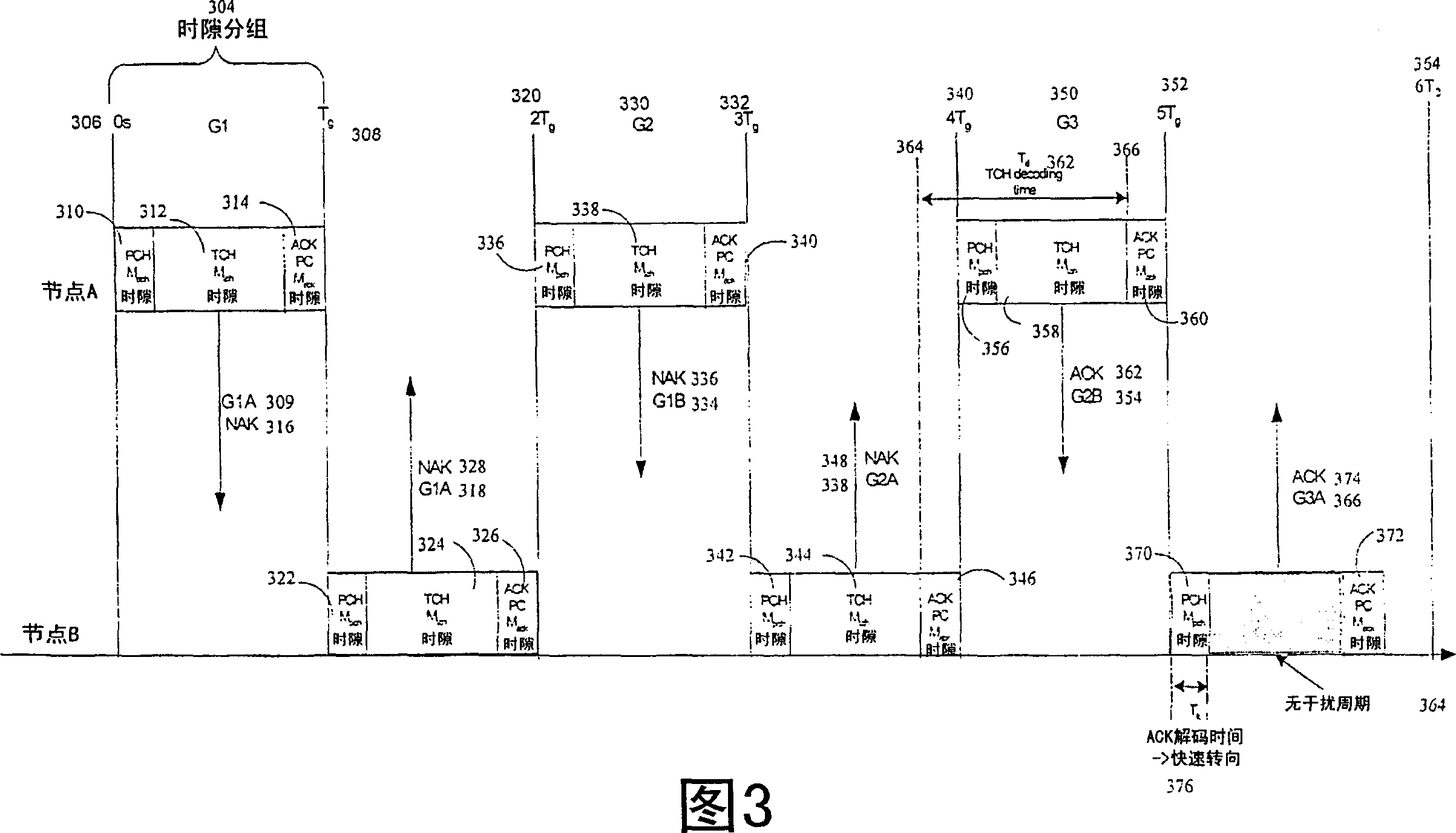 Early termination of low data rate traffic in a wireless network