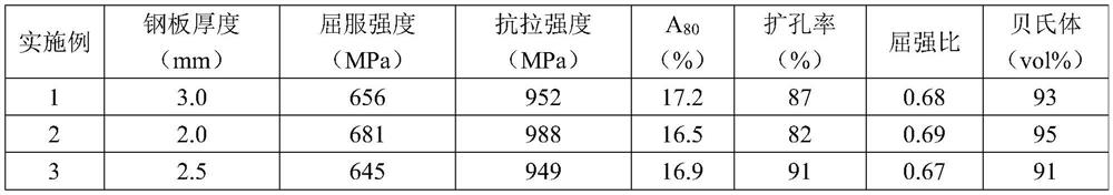 900MPa-grade hot-rolled complex-phase steel and production method thereof