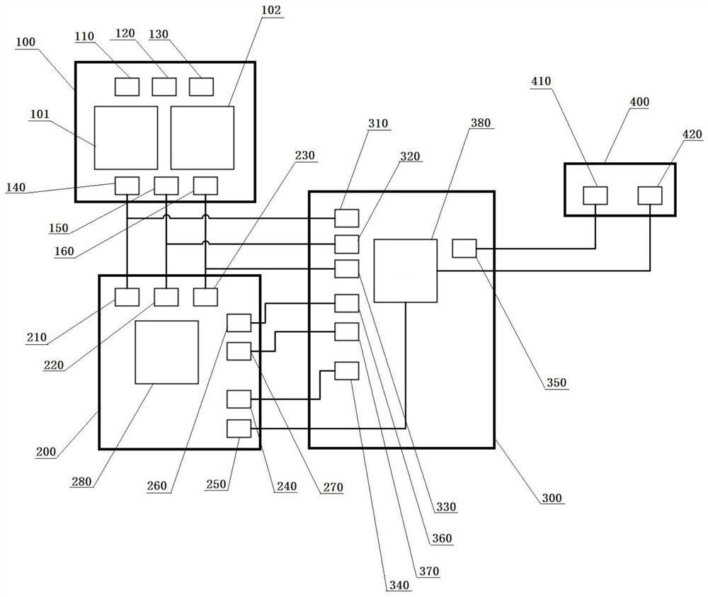 Interaction system and method for automatic driving controller and vehicle controller