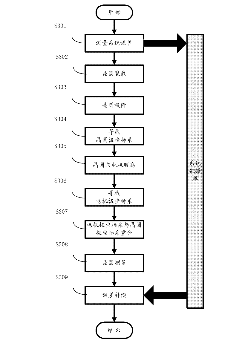 Error compensation method for measuring film thickness of wafer of wafer stage