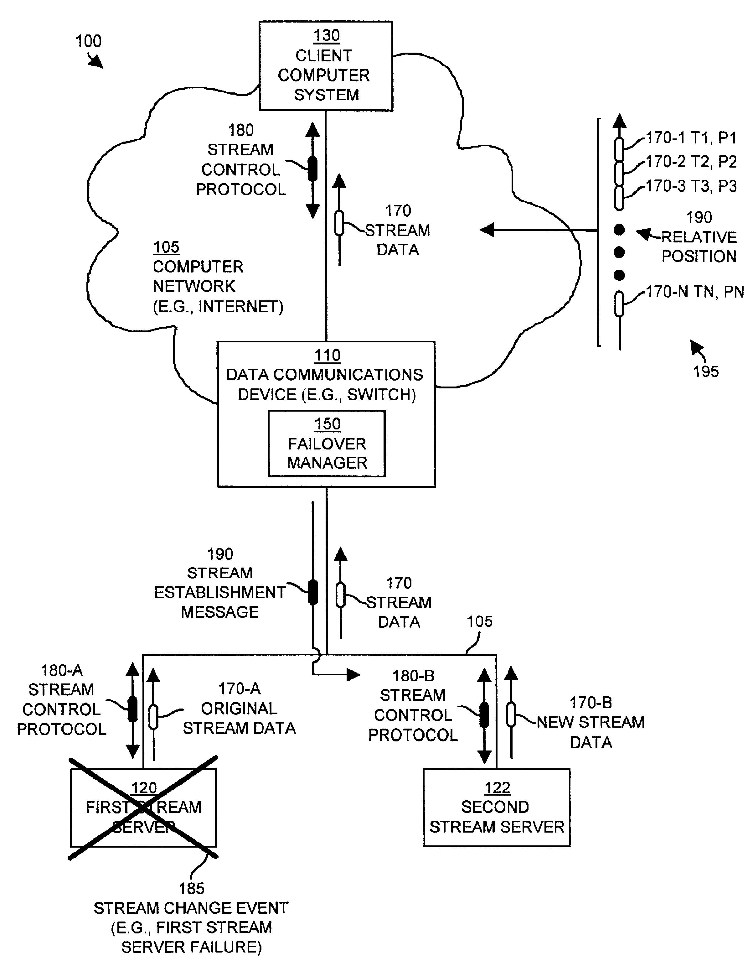 Methods and apparatus for controlling the transmission of stream data