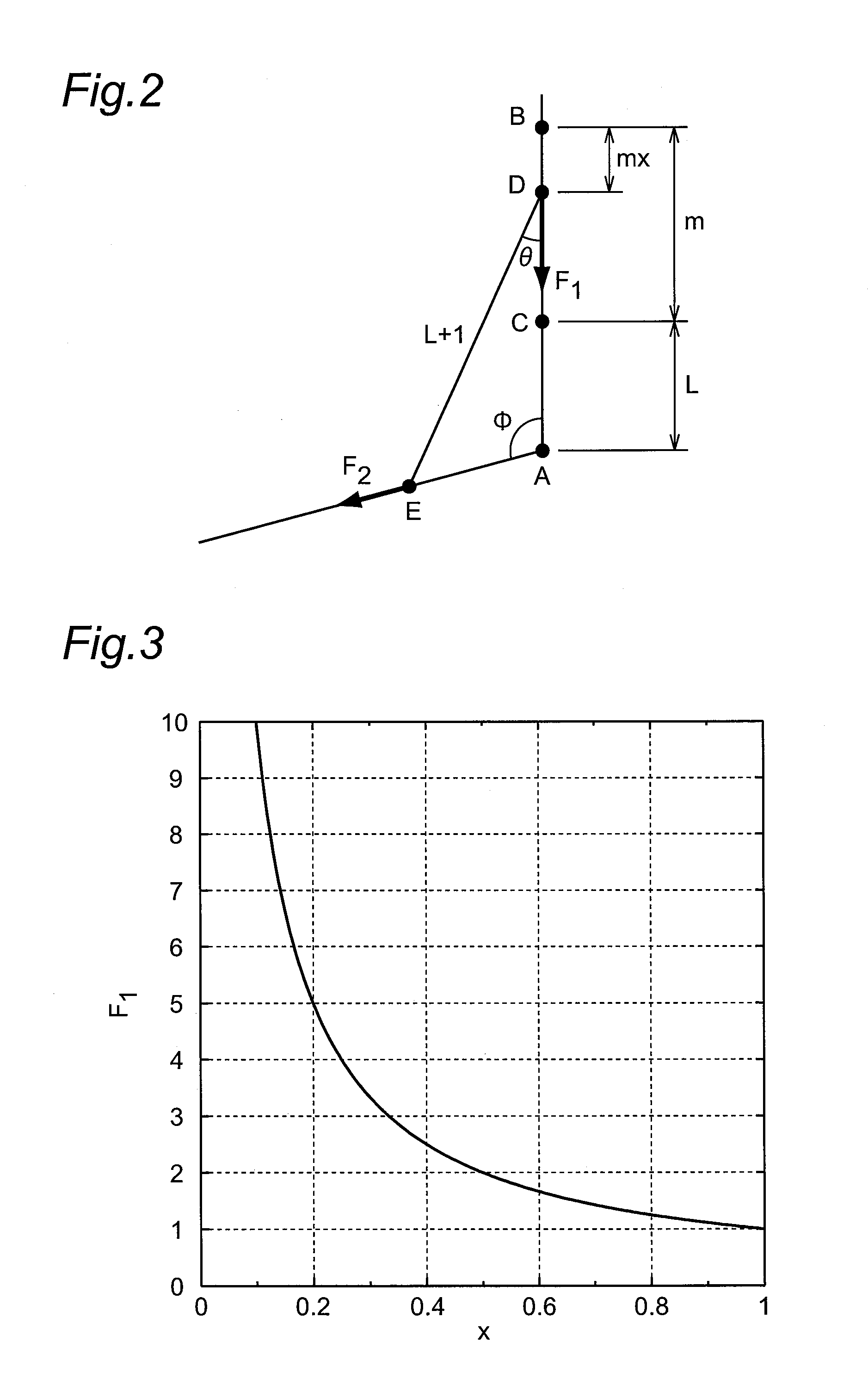 Gravity compensation device and lift apparatus including the same