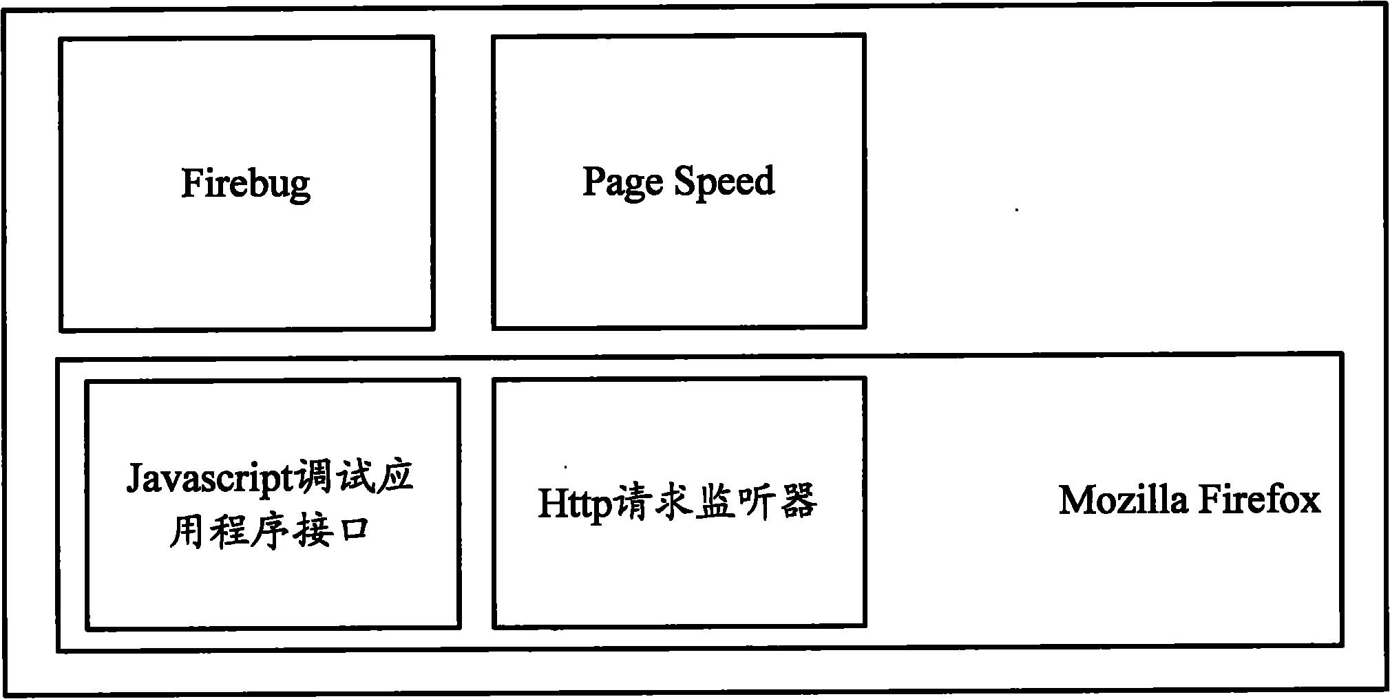 Web performance analysis system and method for realizing cross-browser in internet application system
