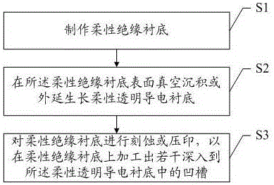 Flexible substrate, display device and preparation method