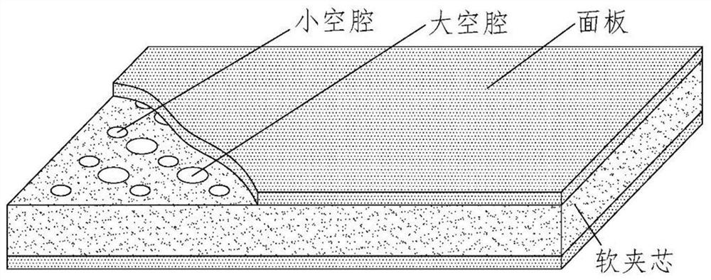 Method for Predicting the Vibration Characteristics of Composite Soft Sandwich Structures Containing Cavities in Fluid