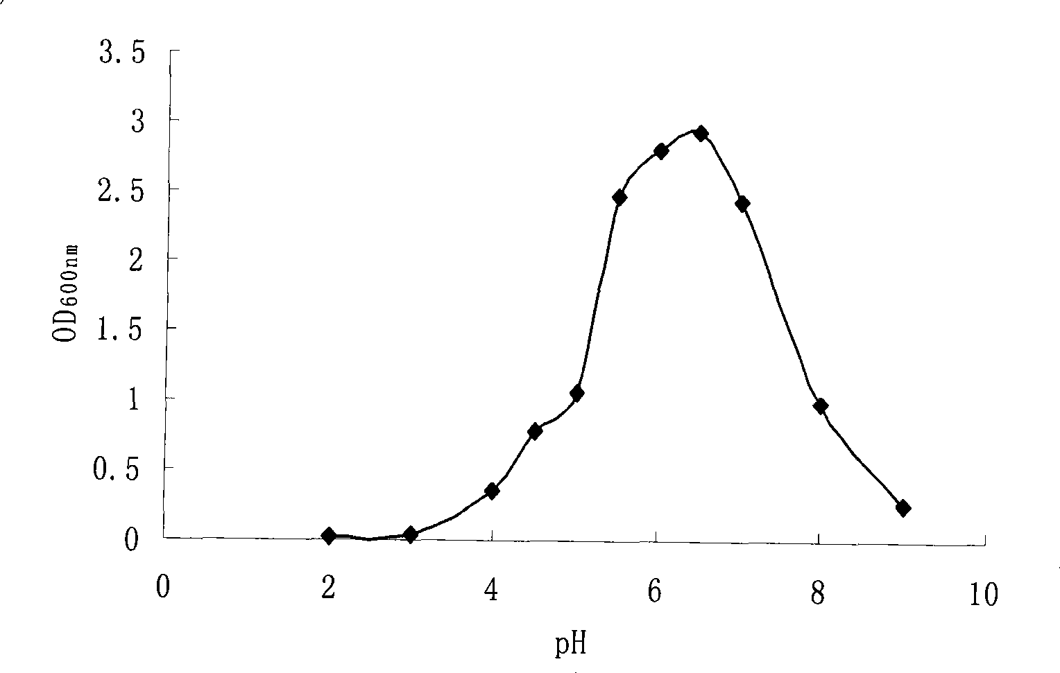 Lactobacillus casei capable of reducing beta-lactoglobulin antigen antigenicity in cow's milk and use thereof