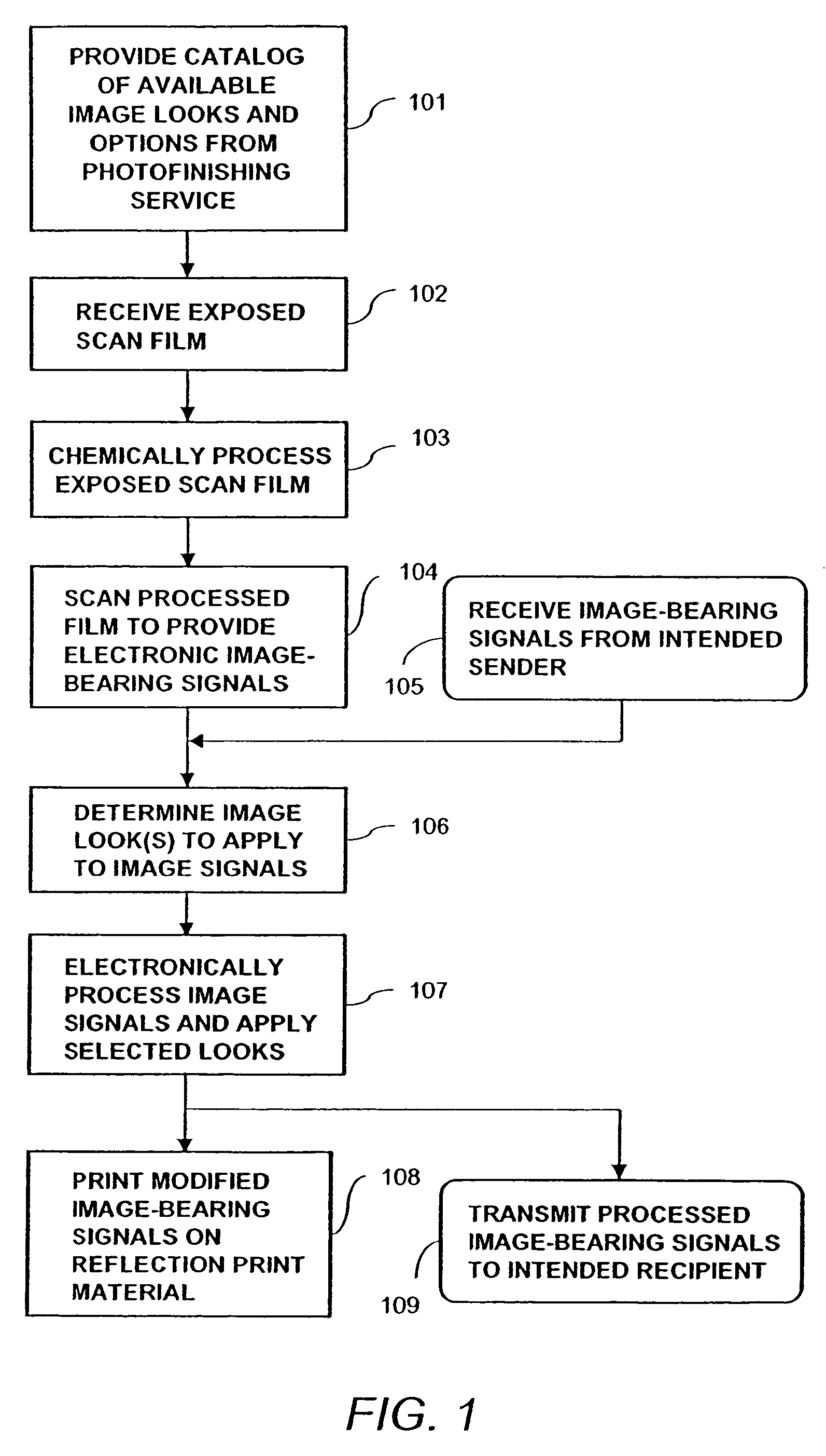 Plurality of picture appearance choices from a color photographic recording material intended for scanning