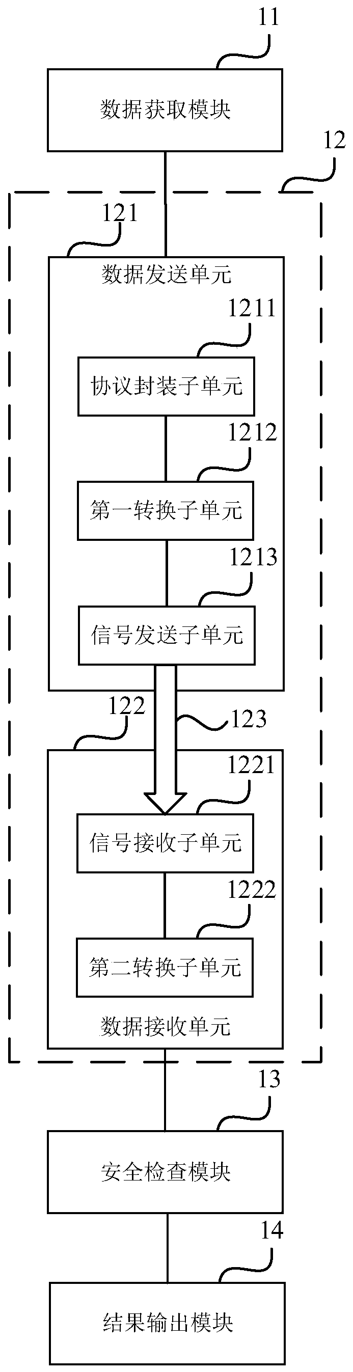 Security inspection system for digital isolation sandbox