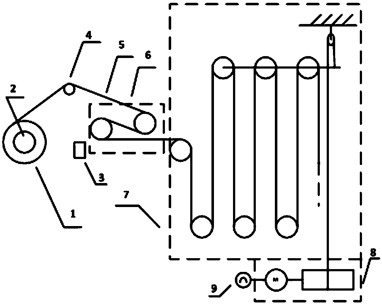 Control method of deviation of looper of galvanization production line entrance