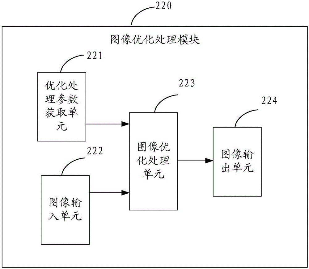 Digital movie projection system and method