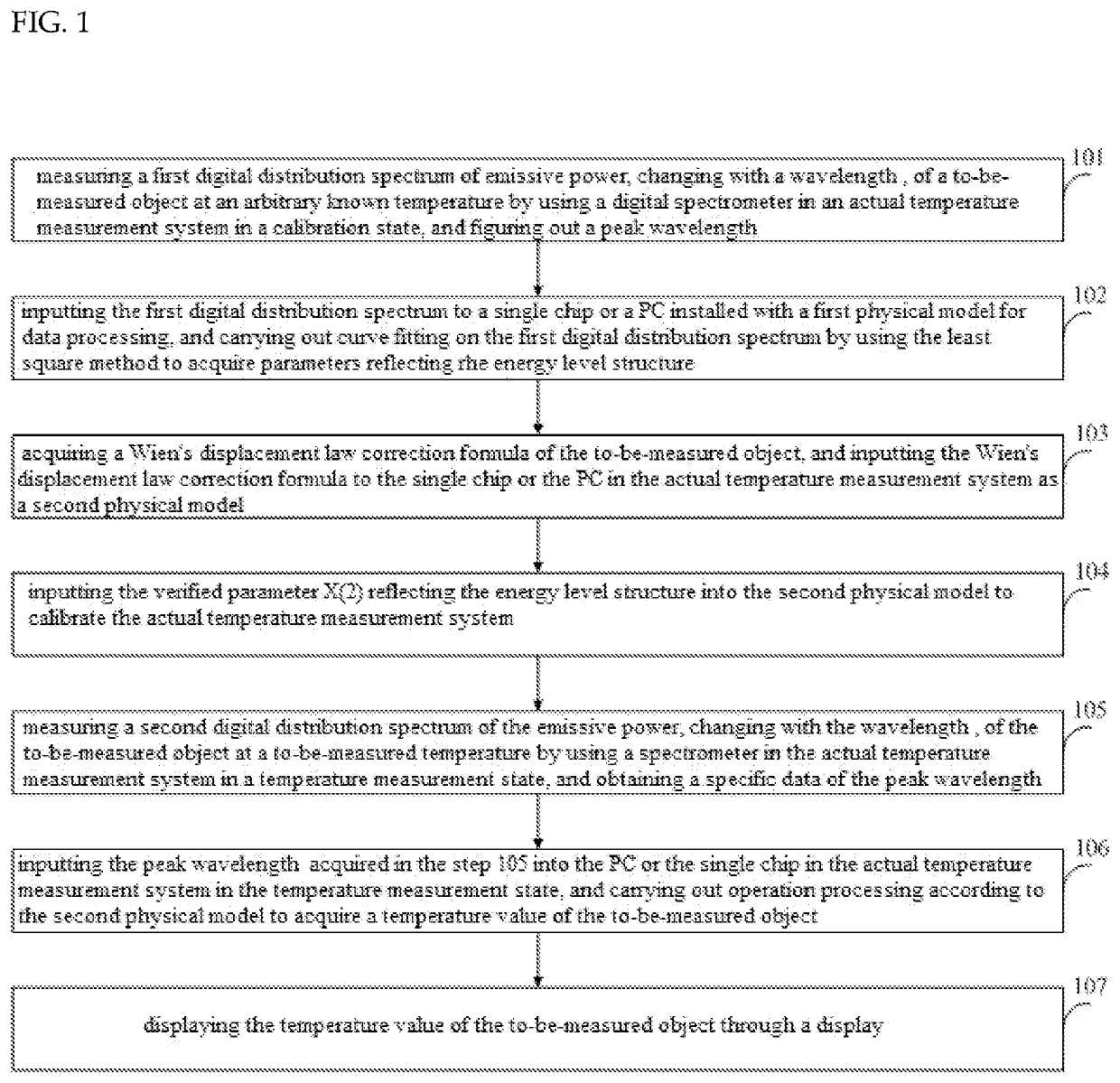 Method for measuring actual temperature of flame by using all information of radiation spectrum and measurement system thereof