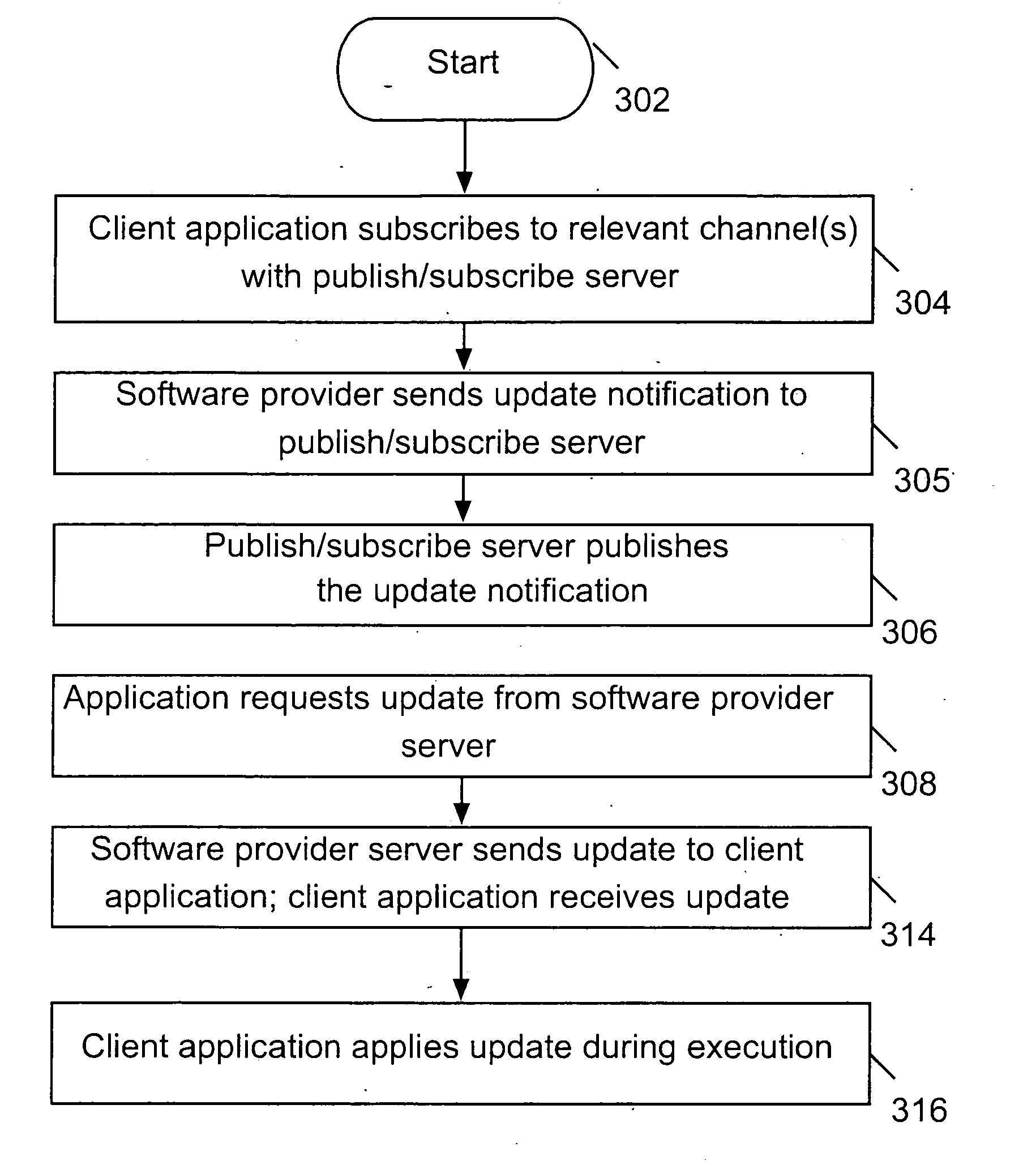 Dynamic software update system, method and program product