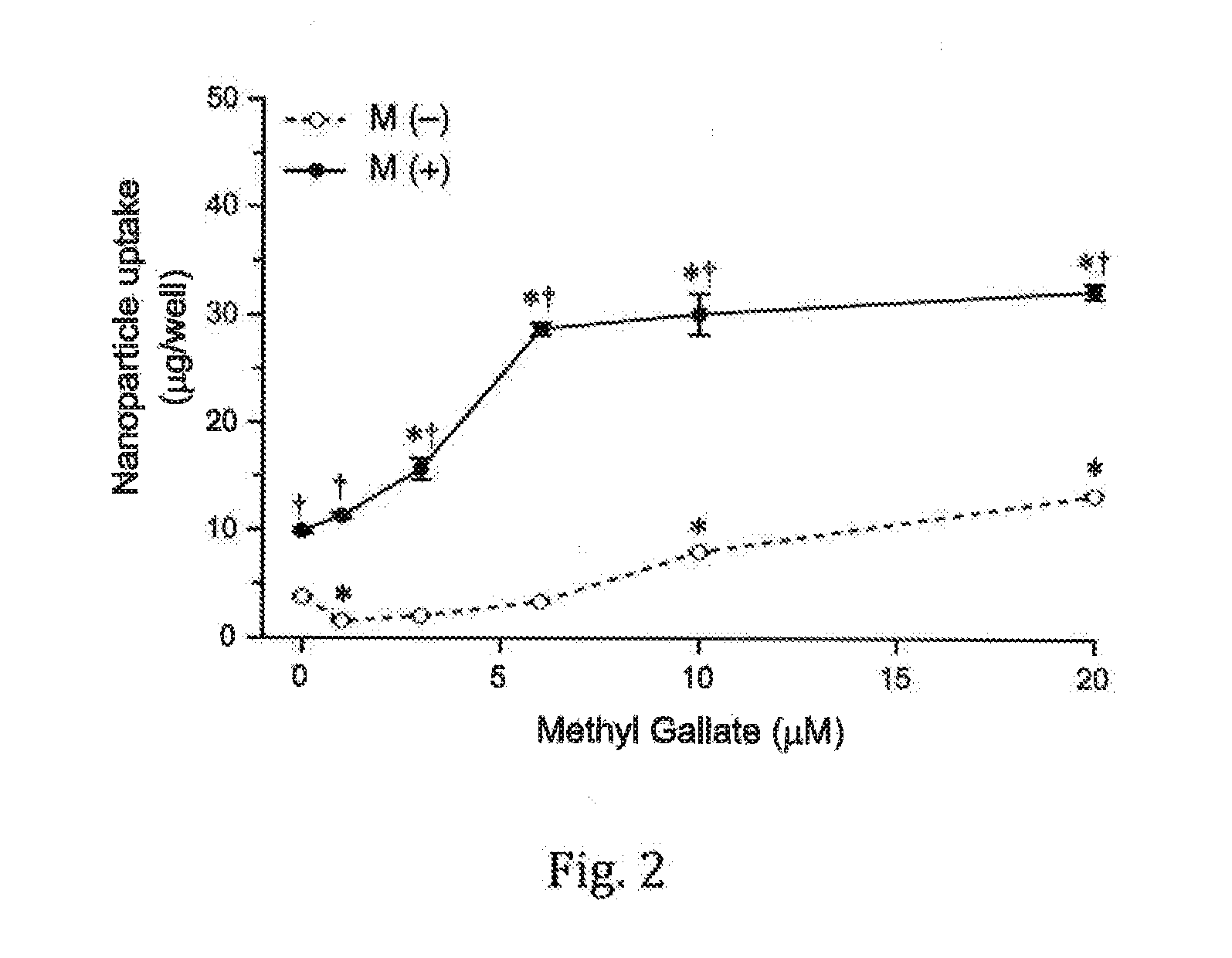 Composition for Enhancing Cellular Uptake of Carrier Particles and Method for the Same