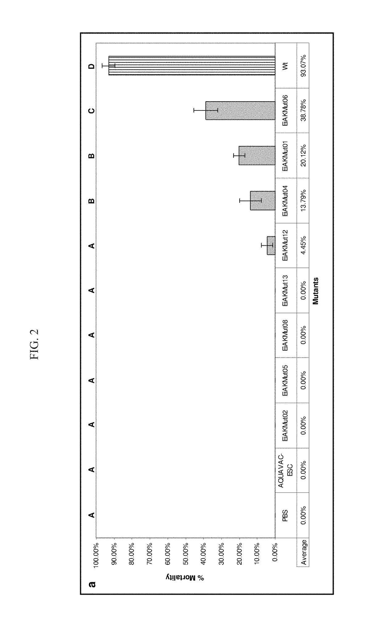 Live attenuated catfish vaccine and method of making