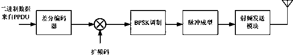 Partitioning method for observation space in BPSK demodulating space and application
