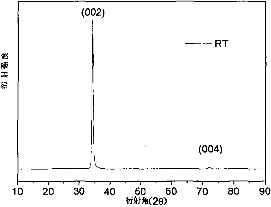 ZnO-based transparent conductive film co-doped with Al-F and preparation method thereof