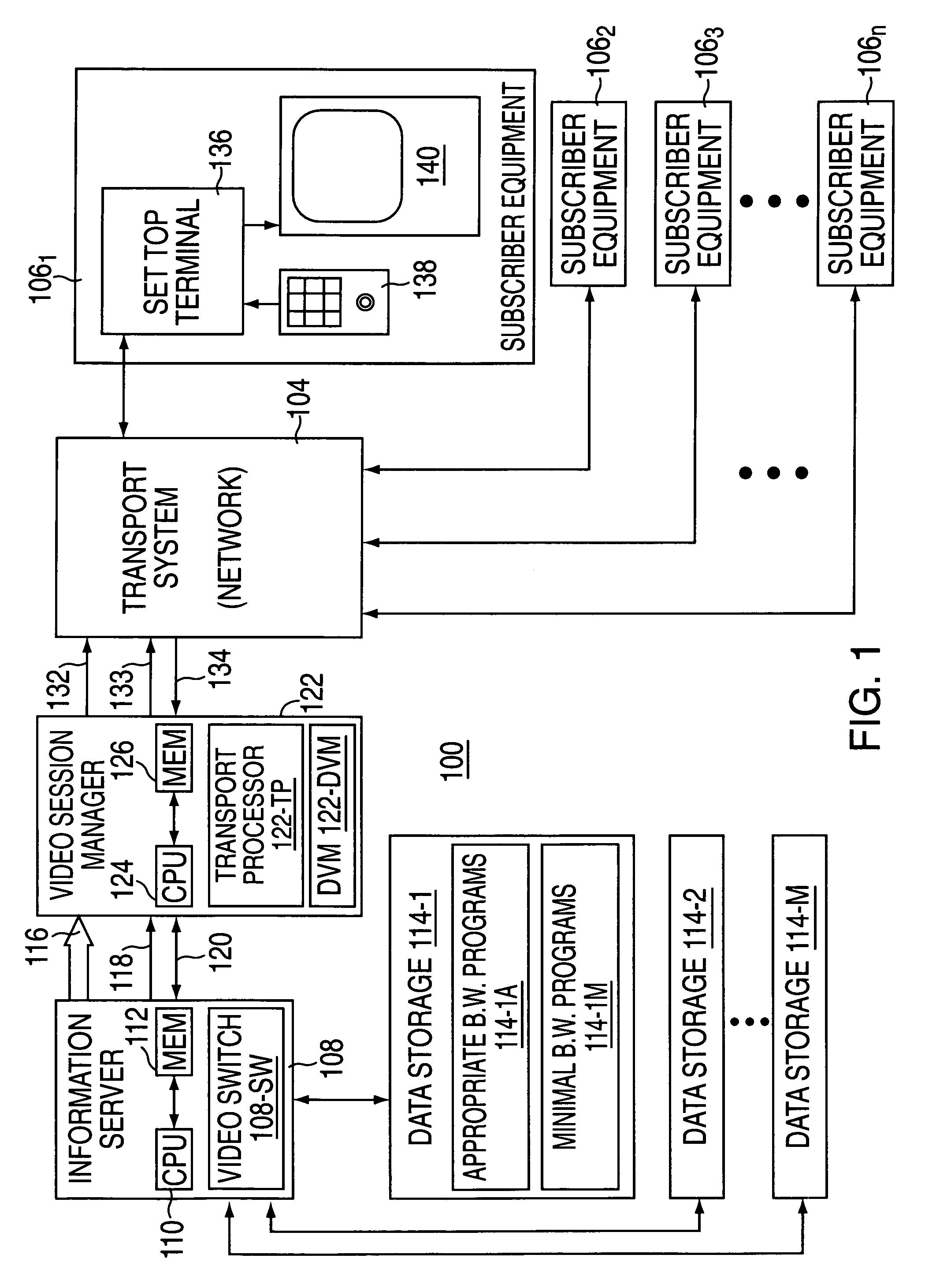 Service rate change method and apparatus
