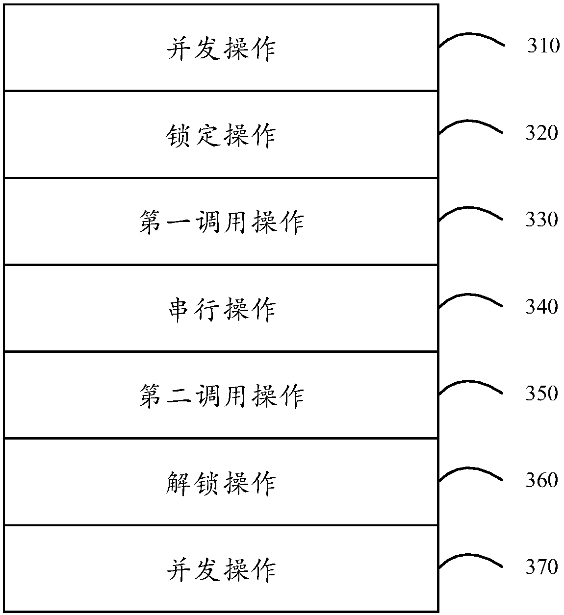 Code control method and device