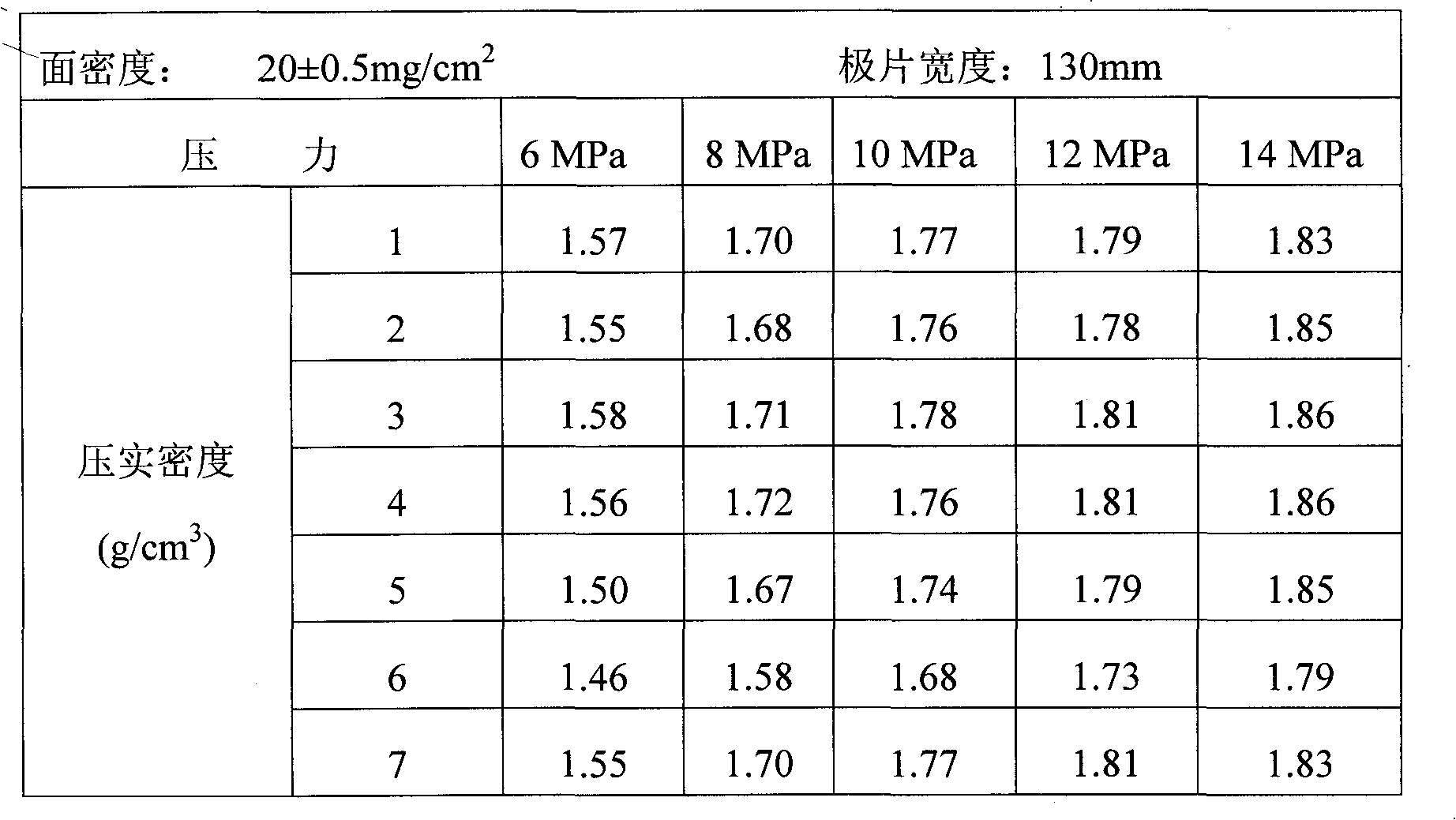 Isotropous graphite secondary particle, and preparation method and use thereof