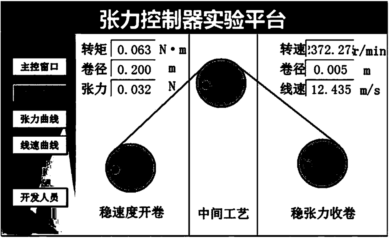 An Embedded Tension Controller