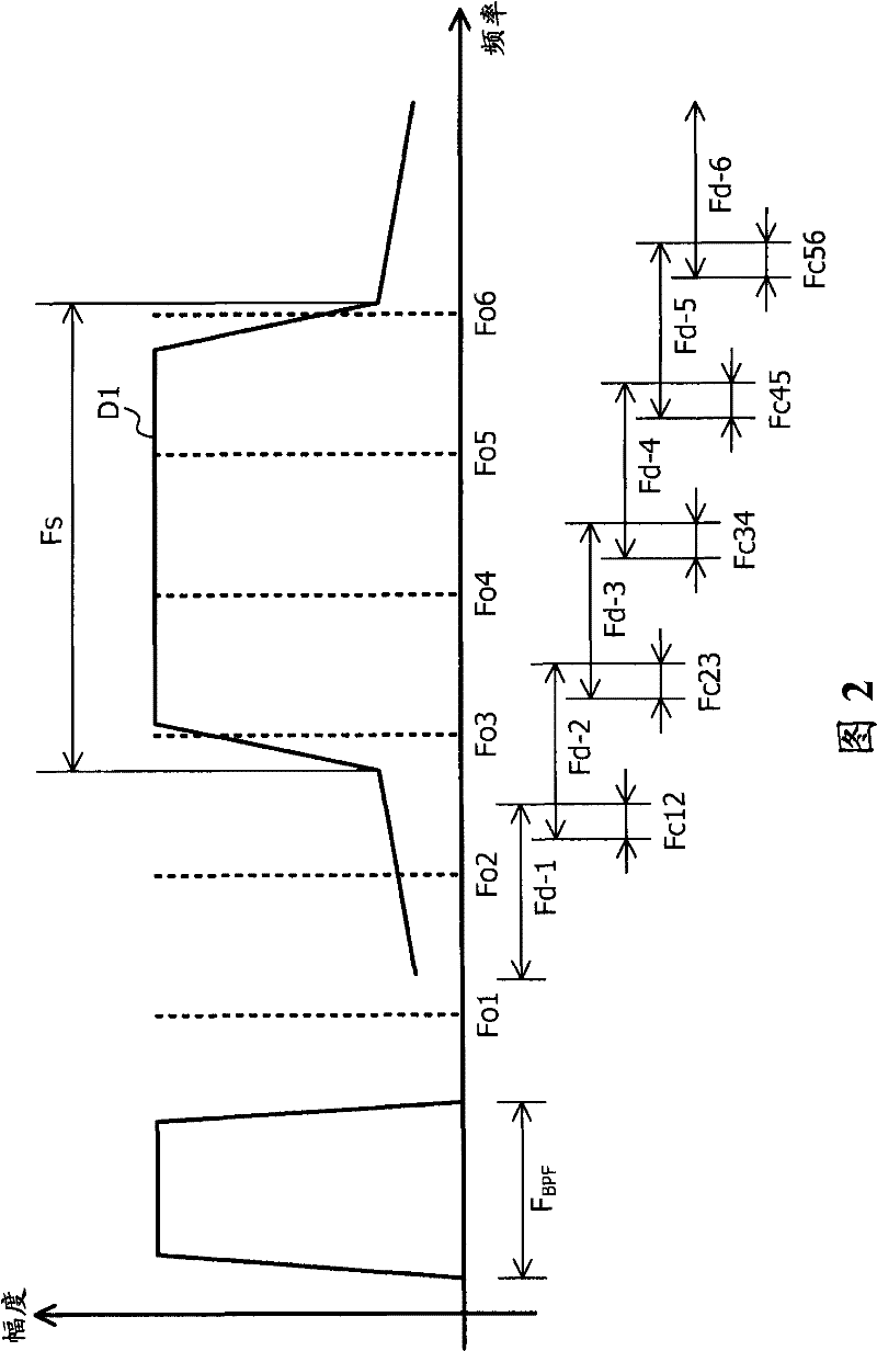 Signal analyzers and frequency domain data production methods