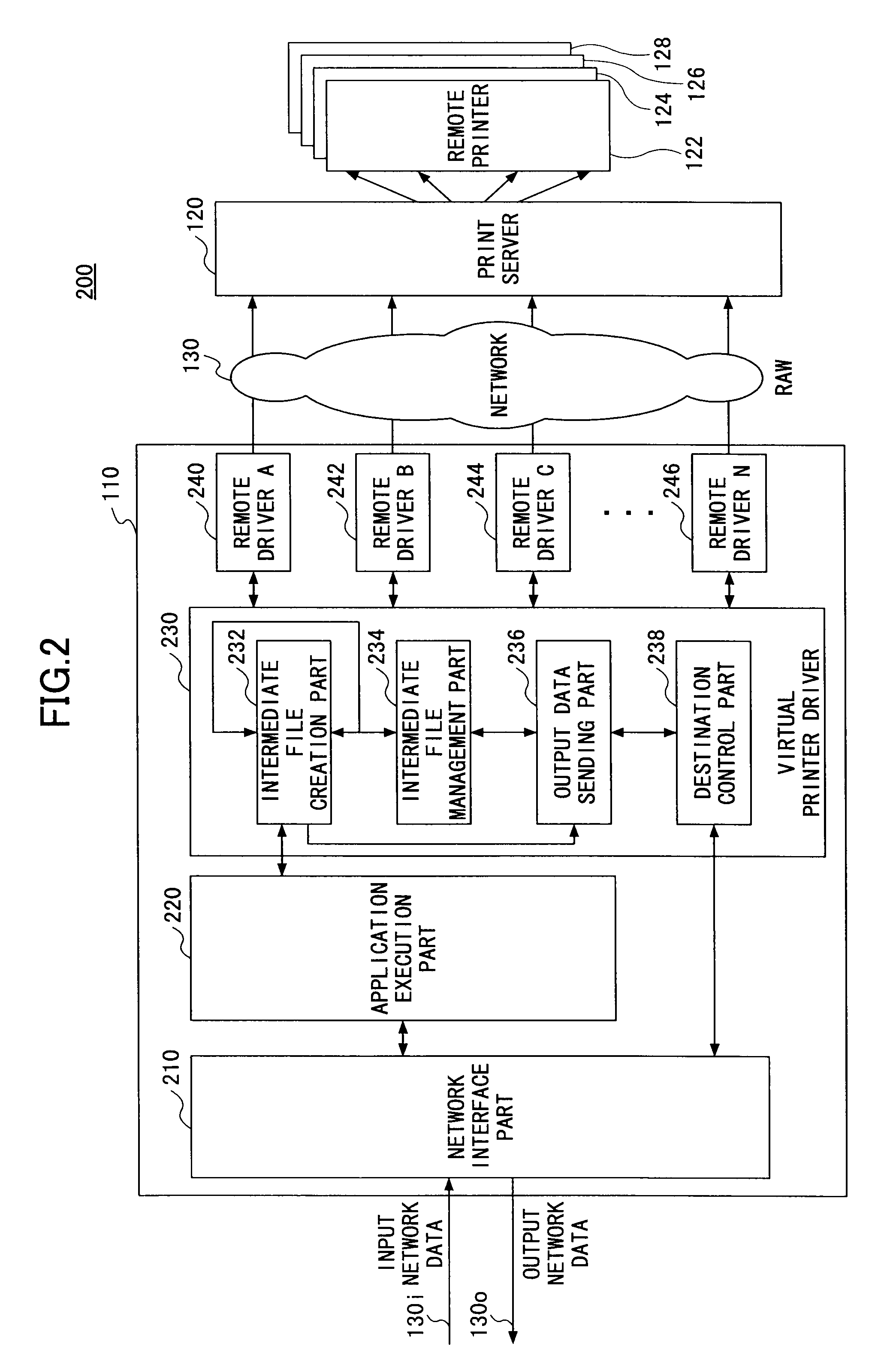 Data processing apparatus, printer network system, data processing method, and computer-readable recording medium thereof