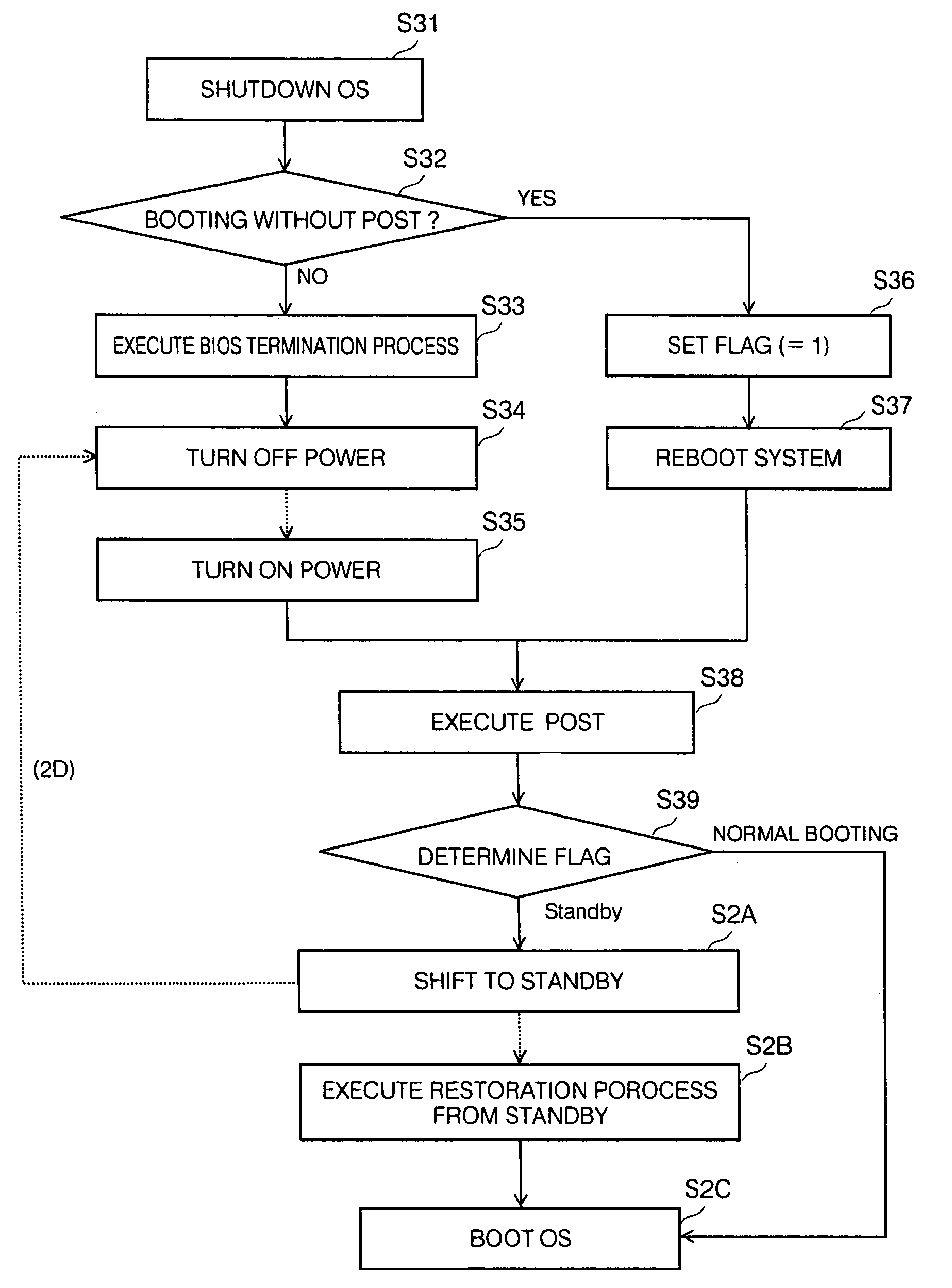 Apparatus with a standby mode, program and control method for an apparatus with a standby mode