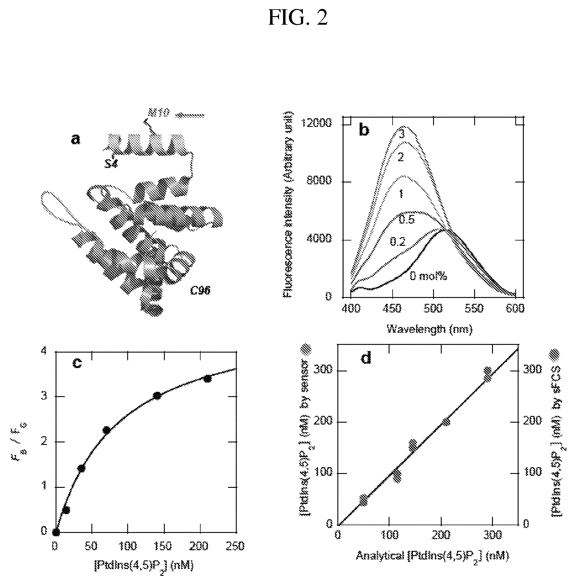 Compositions and methods for quantitatively monitoring lipids