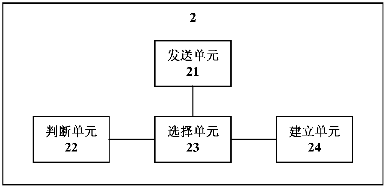 Business processing method, device and system, terminal and computer readable storage medium