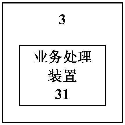 Business processing method, device and system, terminal and computer readable storage medium