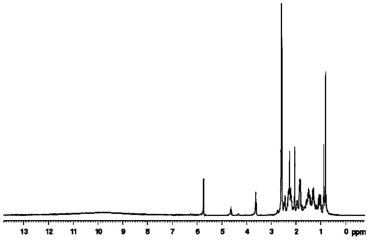 Method for synthesizing nortestosterone artificial antigen