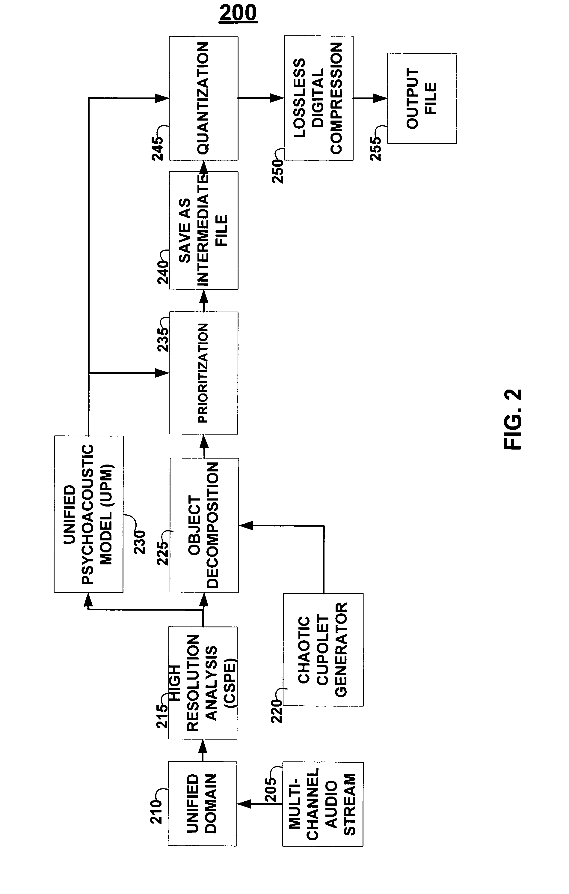 Systems and methods for high resolution signal analysis and chaotic data compression