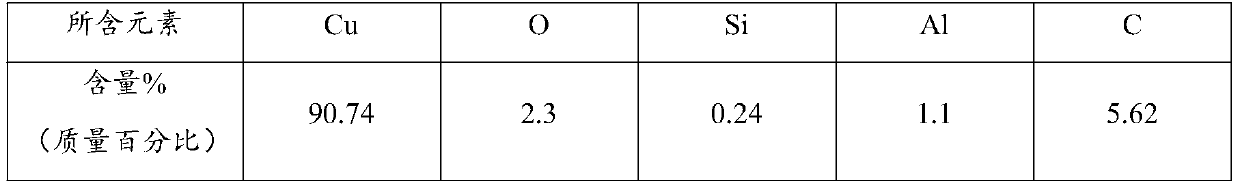 Method for remanufacturing blast furnace copper air port