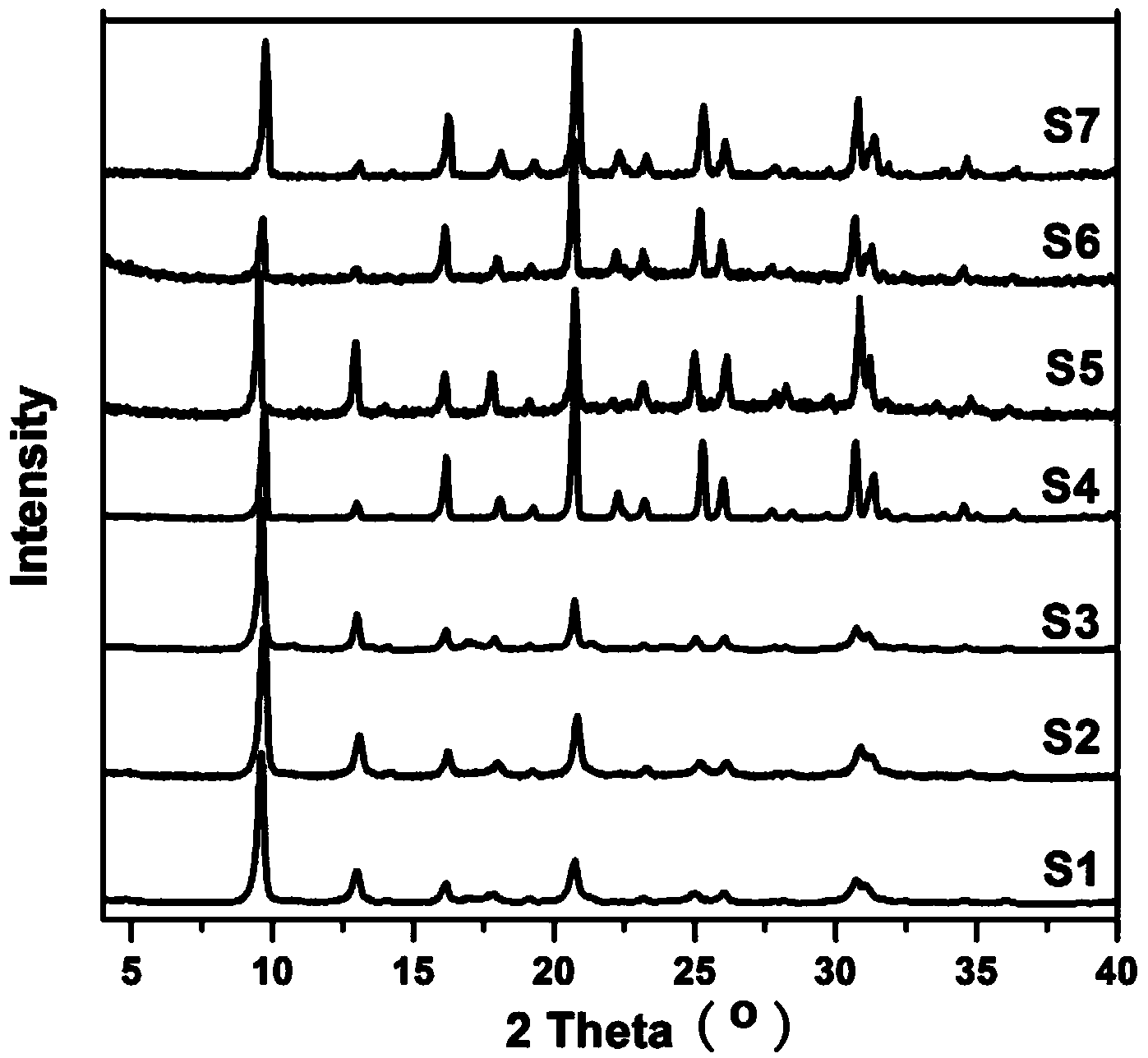 Slice-shaped nanometer SAPO-34 molecular sieve with relatively low silicon content, preparation method and application thereof