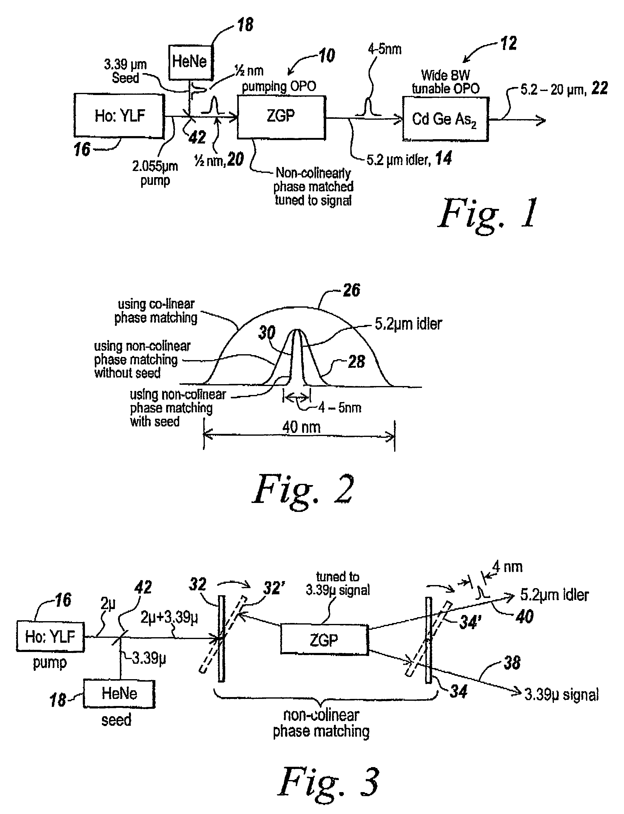 Method and apparatus for generating MID and long IR wavelength radiation