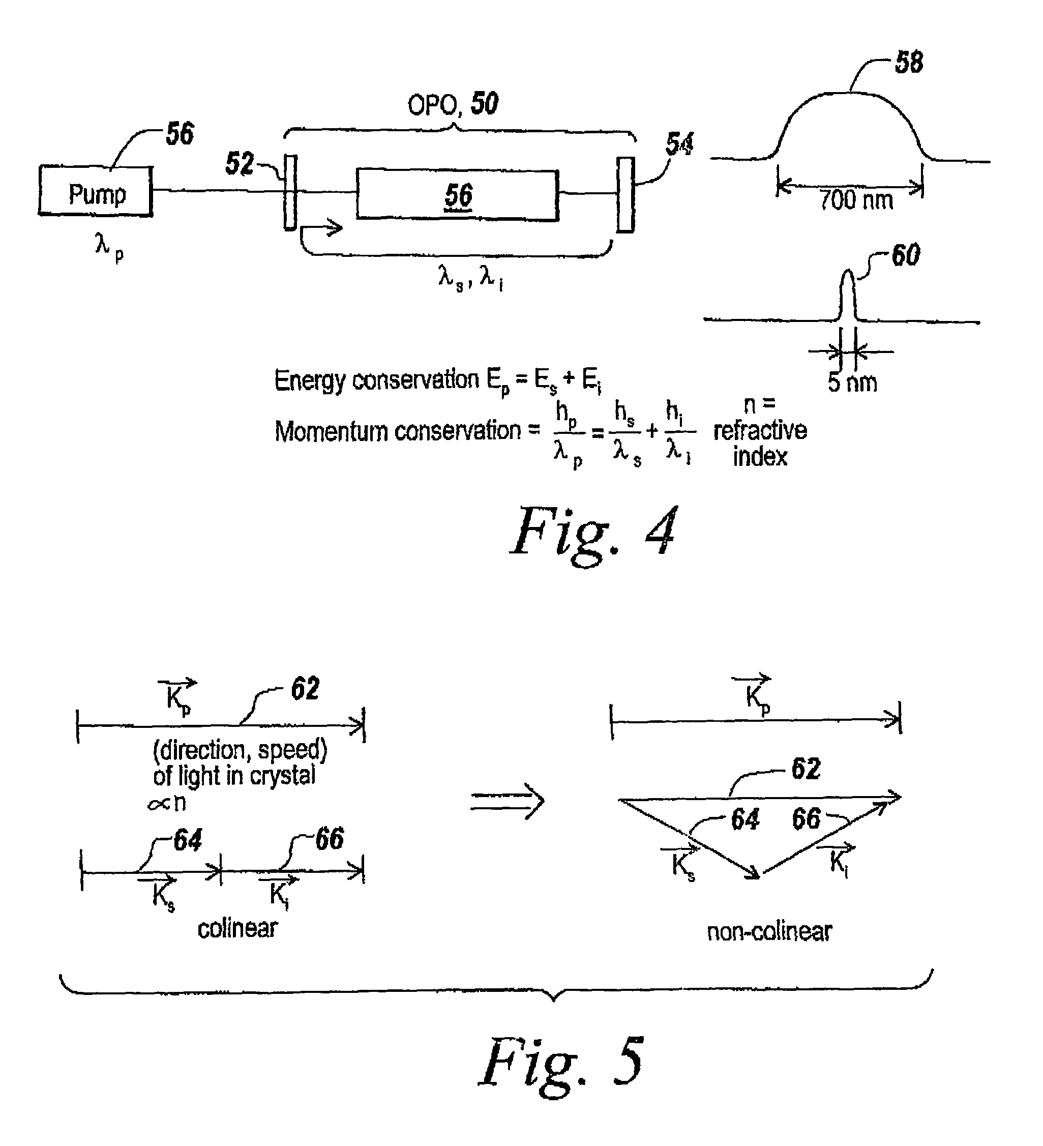 Method and apparatus for generating MID and long IR wavelength radiation