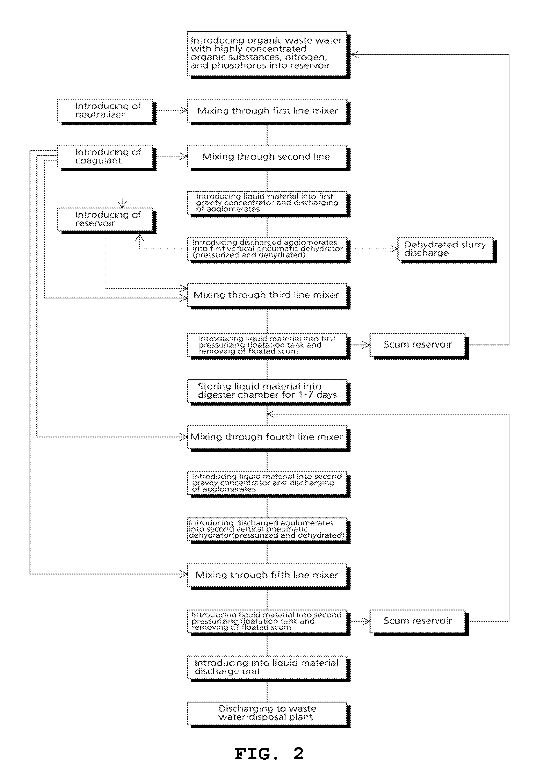 Method and apparatus for removing organic substances, nitrogen and phosphorus from highly concentrated organic waste water