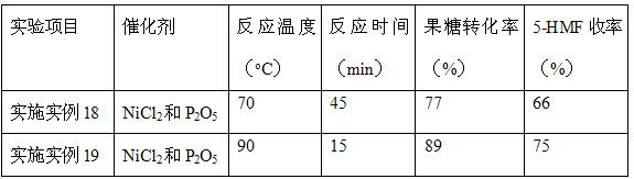 A kind of preparation method of 5-hydroxymethylfurfural