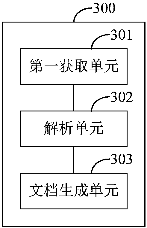 Interface document generation method and device and computer readable storage medium