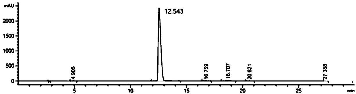 Method for extracting cynaroside and quercetin-3-o-beta-glucopyranoside from leaves of populus tomentosa