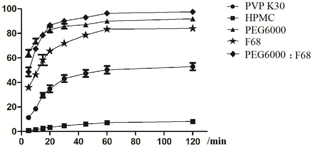 A kind of preparation method of magnolol extract solid dispersion