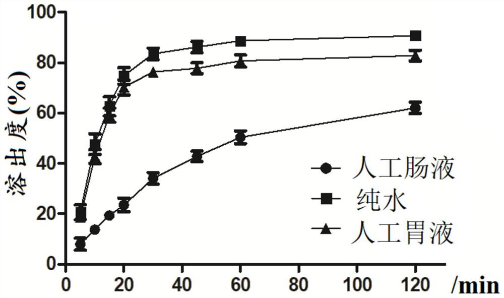 A kind of preparation method of magnolol extract solid dispersion