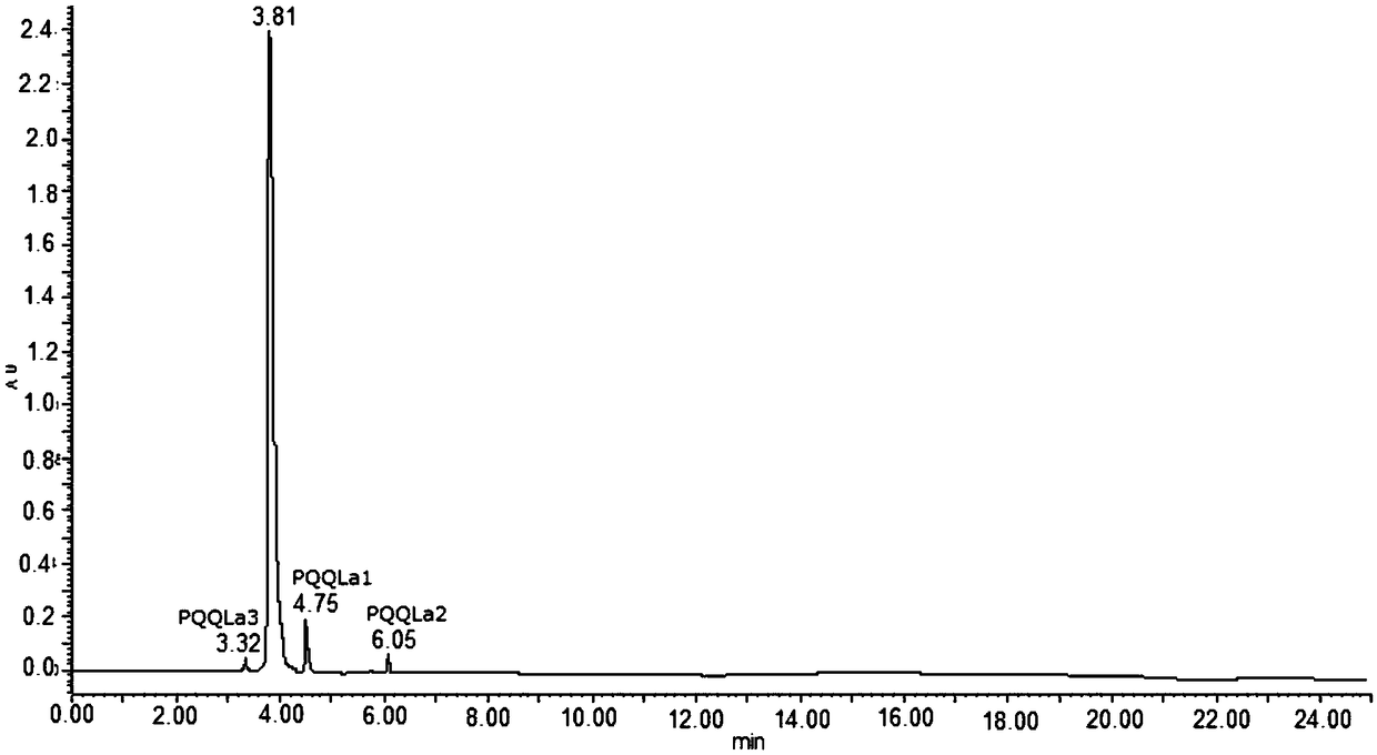A method for detecting the effect of pqq on lactic acid by combining hplc with uplc-ms