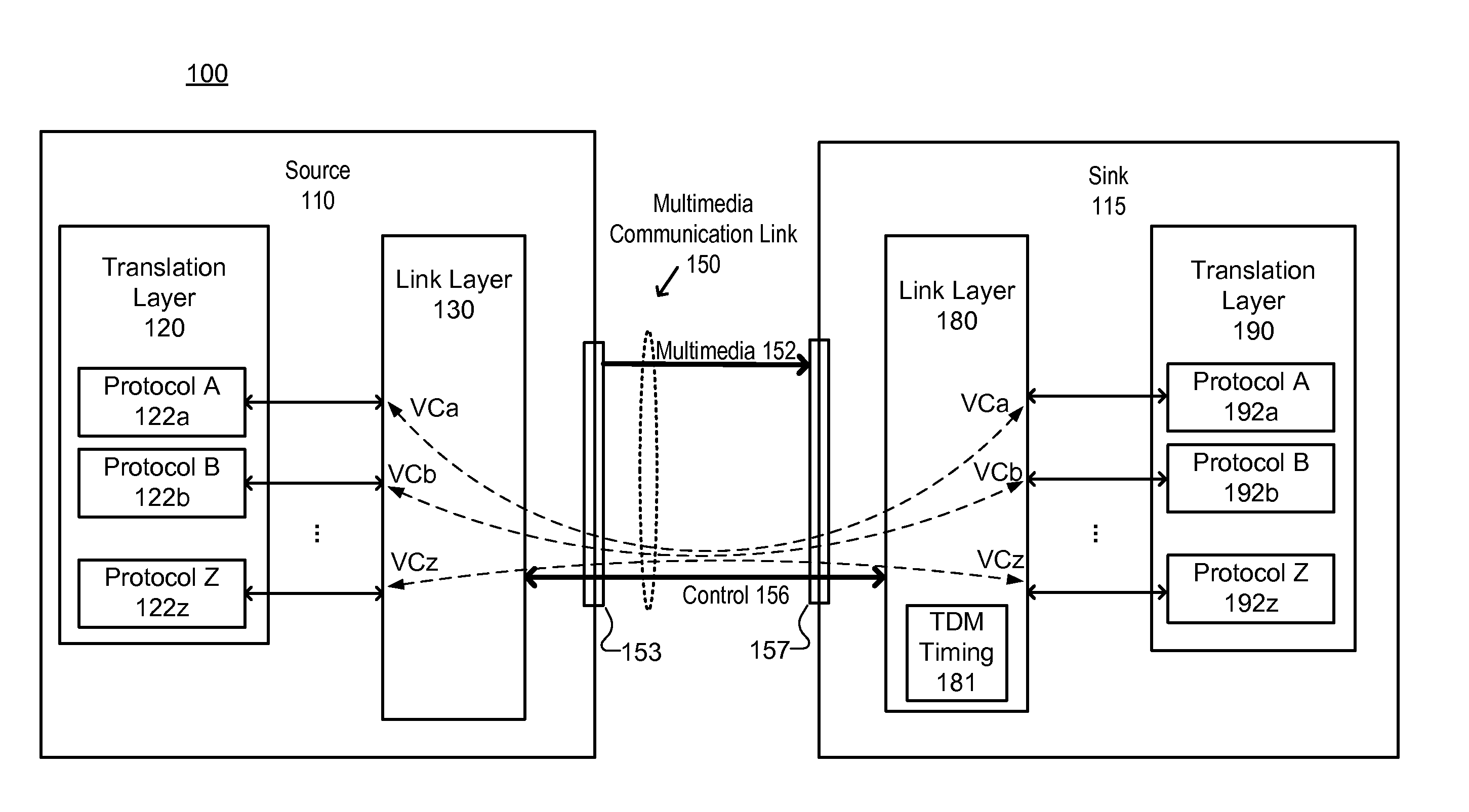 Phase Relationship Control for Control Channel of a Multimedia Communication Link