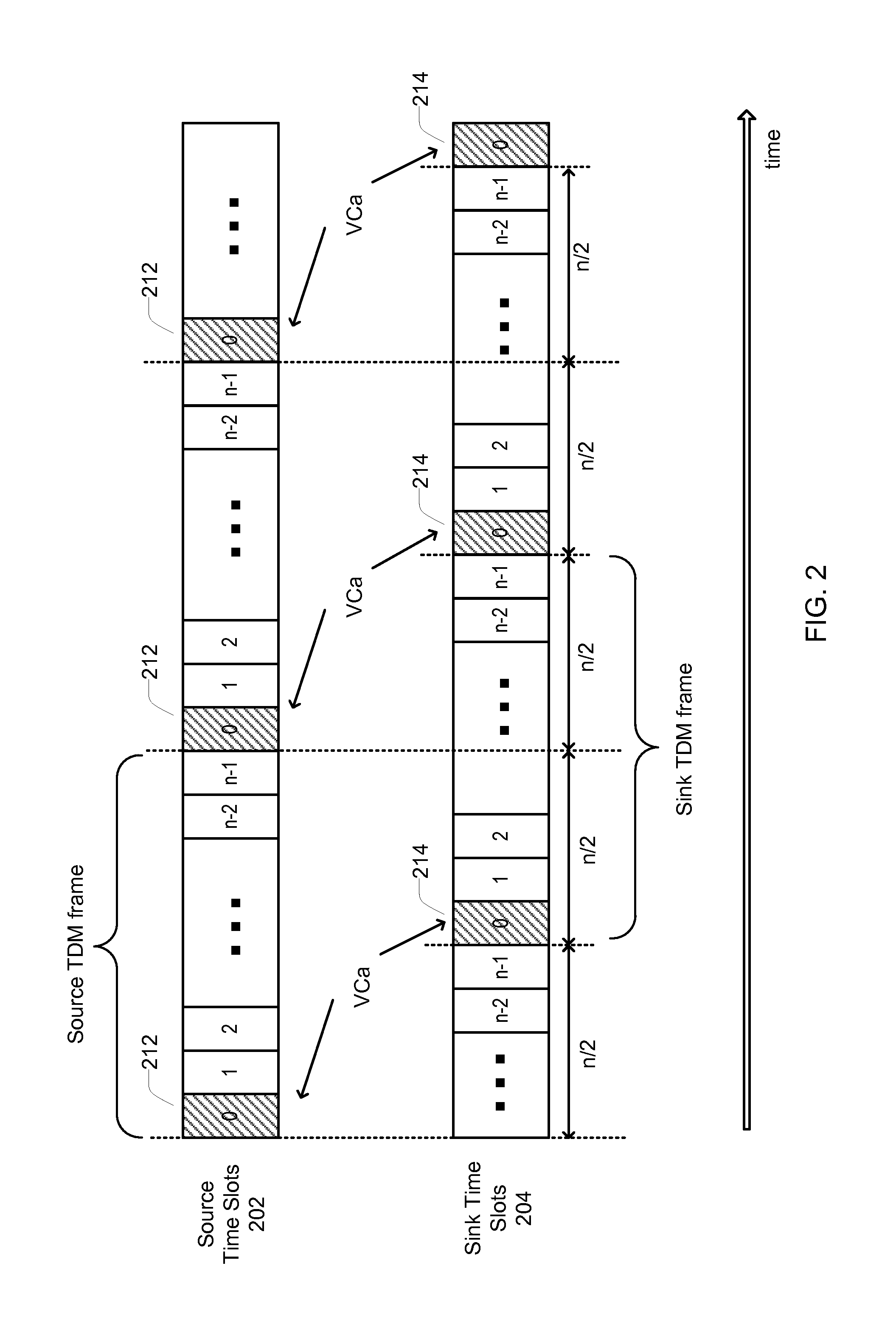 Phase Relationship Control for Control Channel of a Multimedia Communication Link