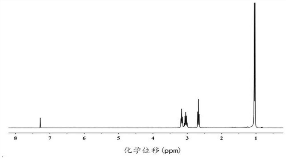 A triblock amphiphilic copolymer and its preparation method, drug-protein co-delivery carrier and its preparation method