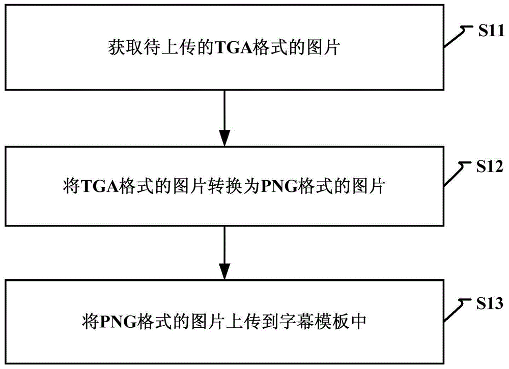Picture uploading method and apparatus